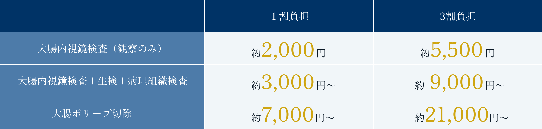 料金表