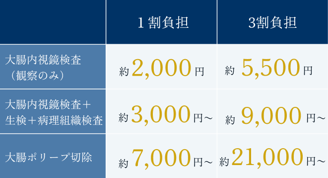 料金表