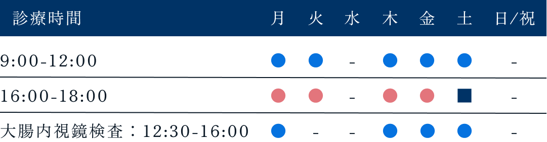 診療時間と曜日の表