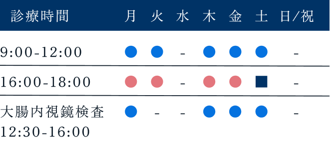 診療時間と曜日の表